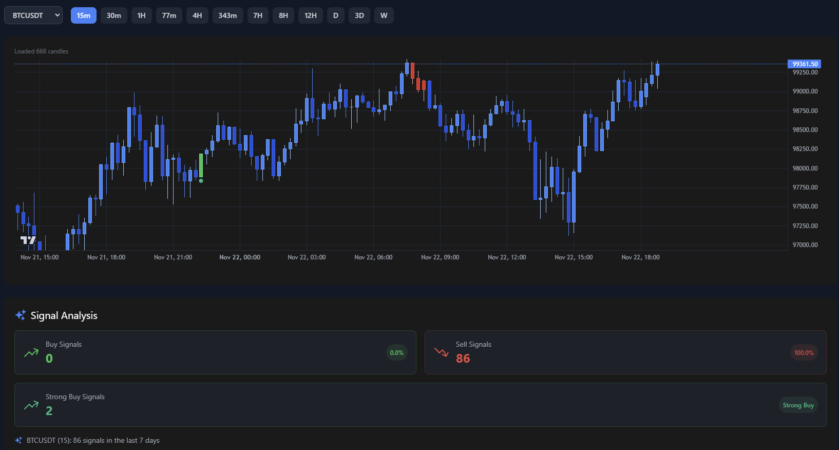 Advanced Chart Analysis