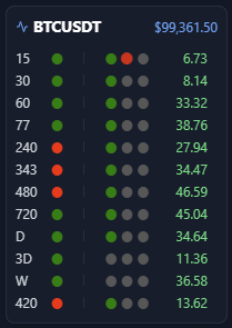 Trading Dashboard